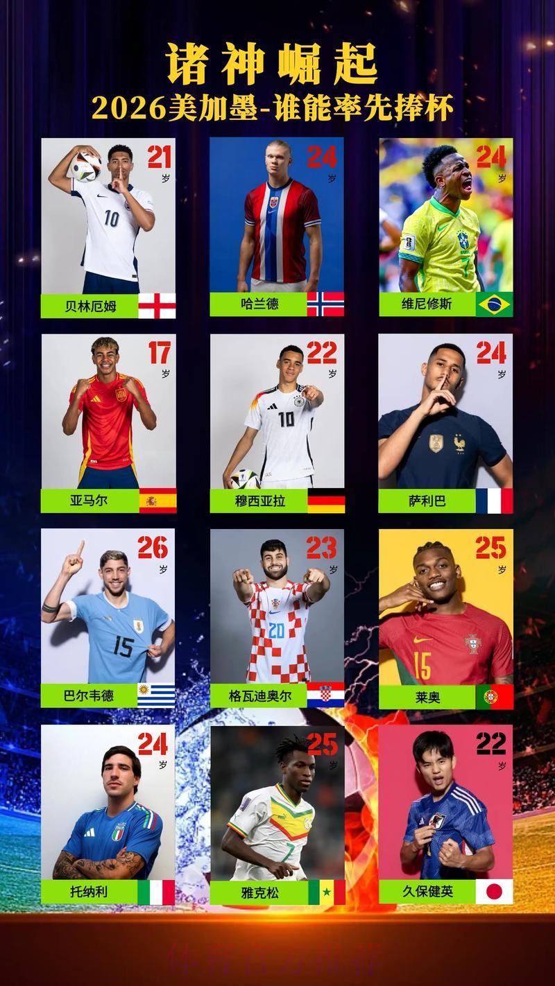 2026世界杯前瞻：哪支球队最有望捧起大力神杯？