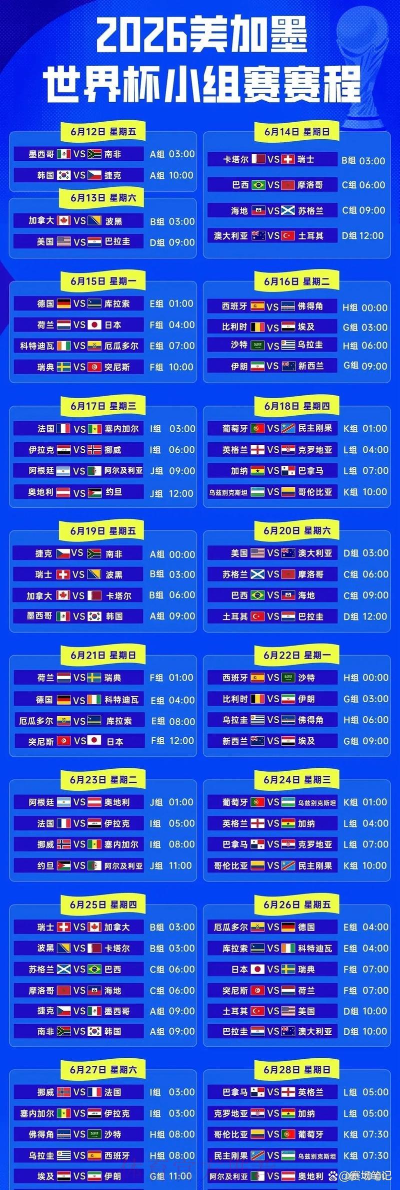 2026世界杯赛事得分全览：各参赛队伍总比分综合对比解析