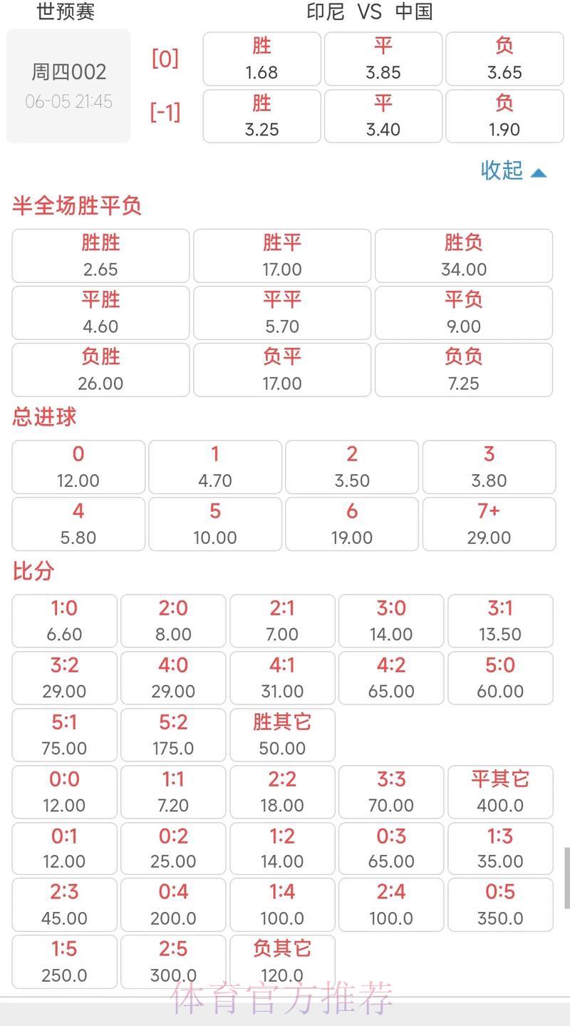 世界杯竞猜平台最新实时赔率查询系统 世界杯竞猜平台最新实时赔率查询系统