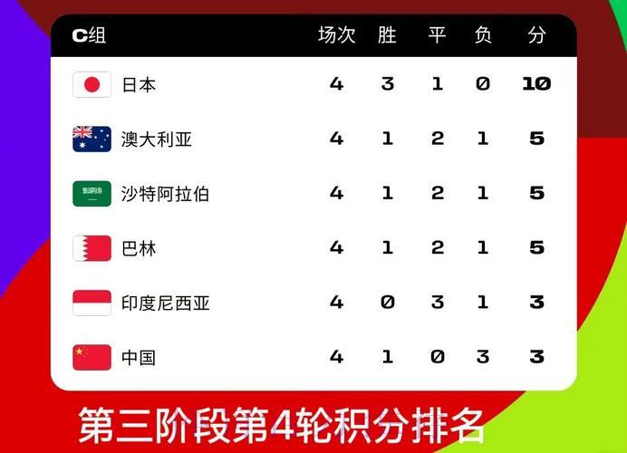 2026世界杯预选赛苹果官方平台