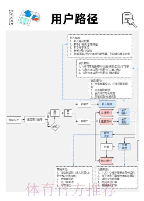 世界杯外围平台入口用户体验评估与改进研究