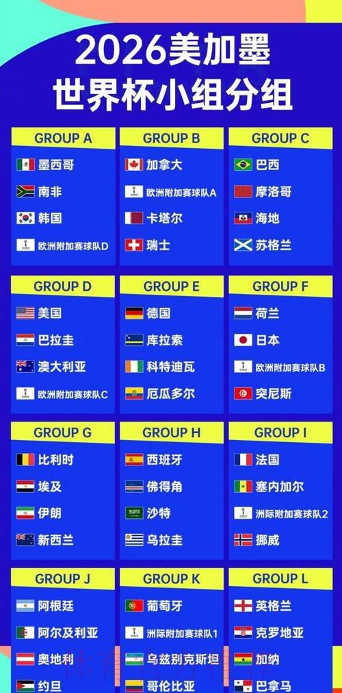 2026世界杯半决赛名单揭晓：四强晋级比分一览