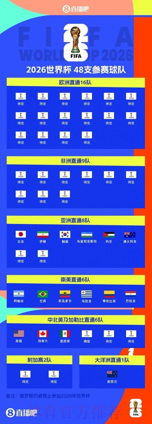 2026世界杯半决赛名单揭晓：四强晋级比分一览