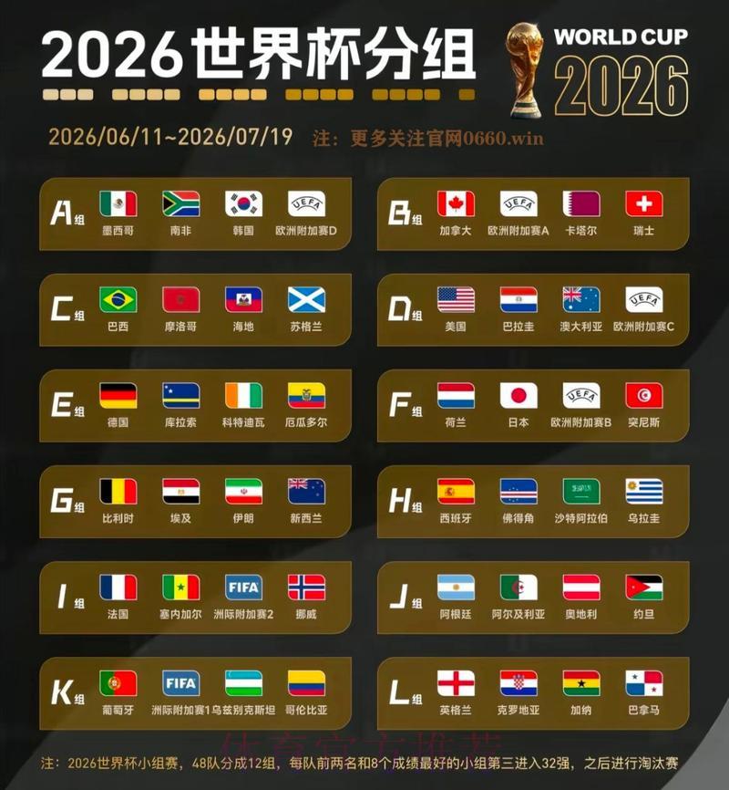 2026世界杯竞猜指南:深度解析各队数据与夺冠概率 2026世界杯竞猜指南:深度解析各队数据与夺冠概率