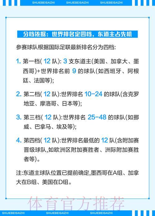 2026世界杯完全指南：赛事全解析