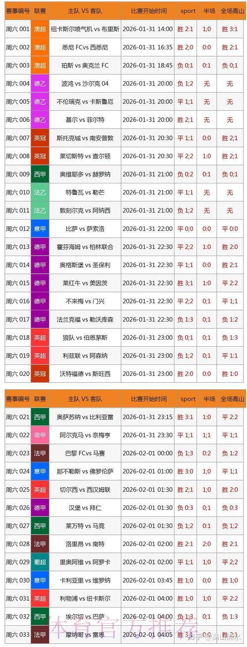 S16世界赛实时比分介绍