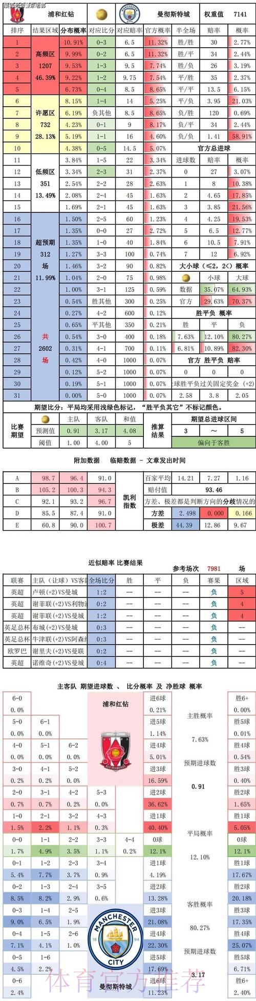 S16世界赛实时比分介绍