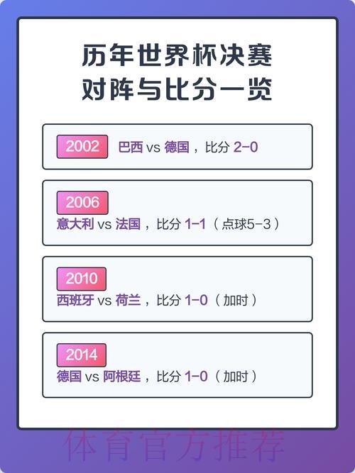 S16世界赛实时比分介绍