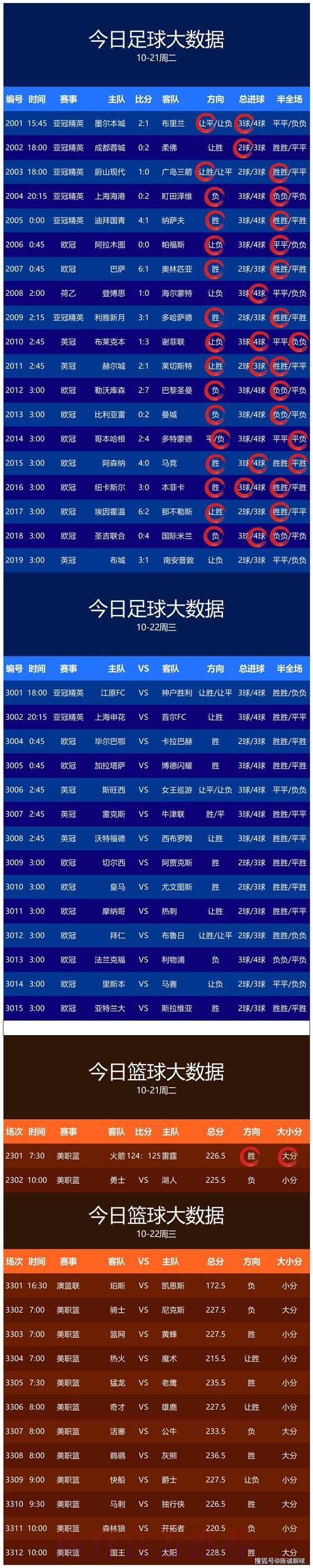 S16世界赛实时比分介绍